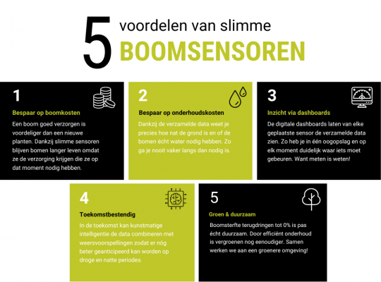  5 voordelen van slimme boomsensoren